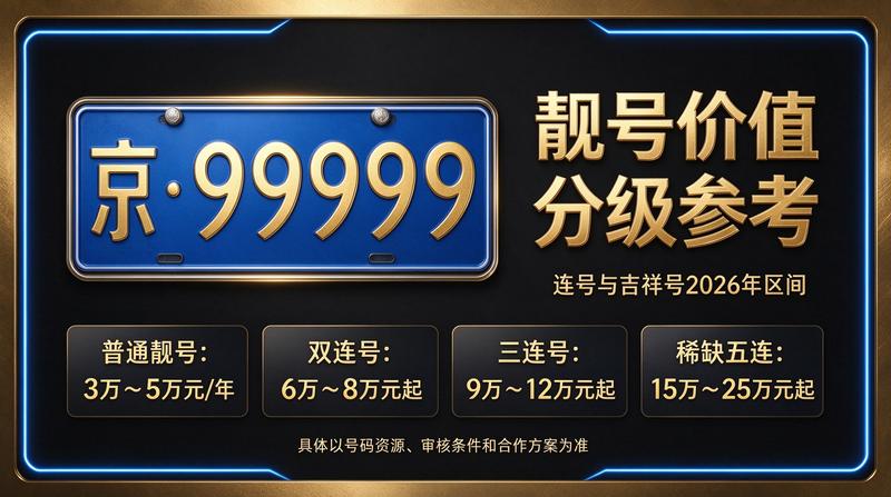 2026年北京京牌指标业务办理大厅温馨环境